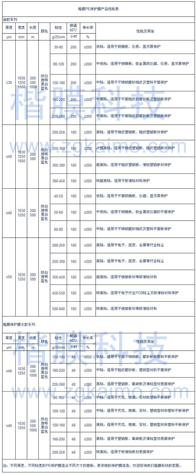 PE保護(hù)膜規(guī)格表