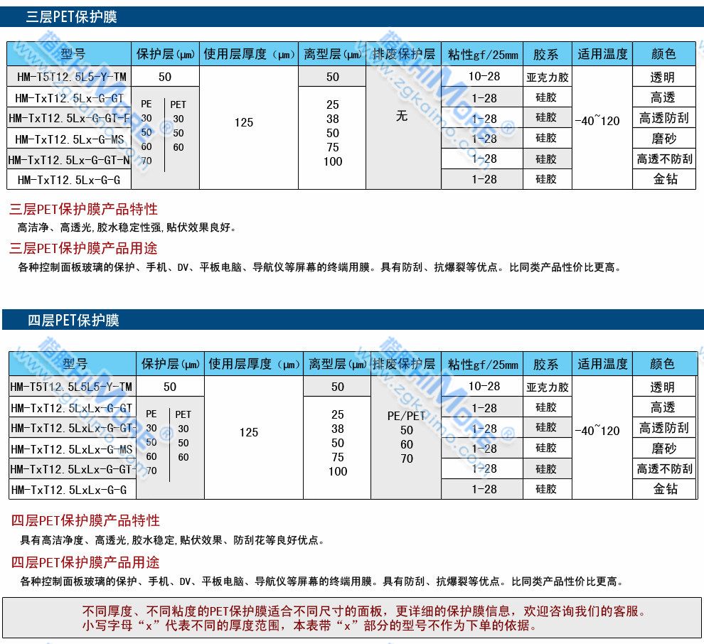 PET保護膜規(guī)格表